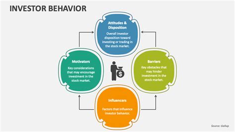 Potential Impact on the Market and Investor Behavior