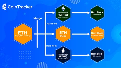 Potential Implications of Committing to Ethereum PoS