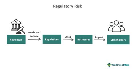 Potential Regulatory Evaluations Following the Transition