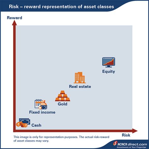Potential Risks and Rewards of Investing in Coinbase