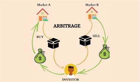 potential risks arbitrage