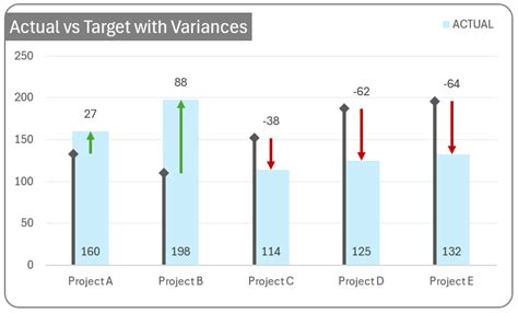 analysis for next