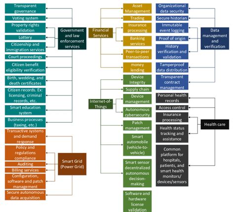simplifies a$dc approach