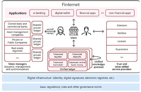 Potential Use Cases for a Unified Ledger