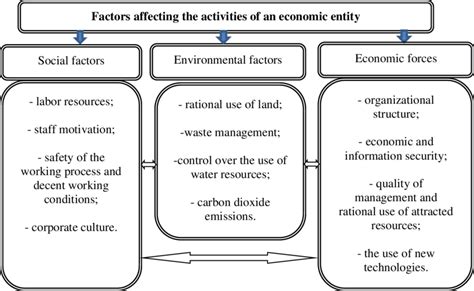 Potential ecological and socio-economic effects of a novel ...