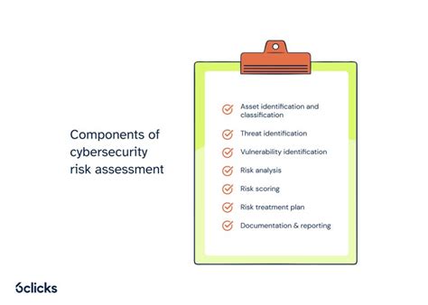 Potential to code assessment.  Organizations are increasingly turning to software s...