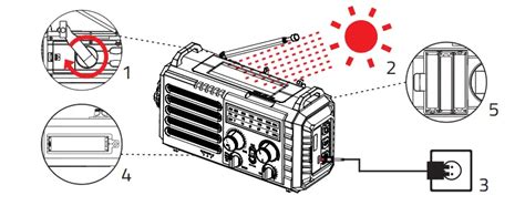 Používateľská príručka rádia Raynic CR1009 – návody+