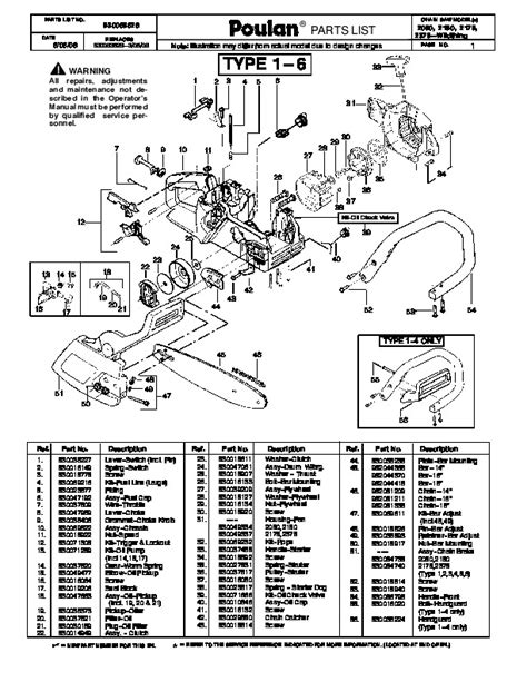 Poulan chainsaw repair manual model 2150. - John deere 1200 bunker schwader technisches handbuch.