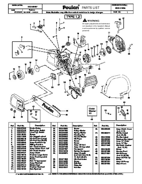 Poulan chainsaw repair manual p 3314. - Solution manual for organic structures from spectra.