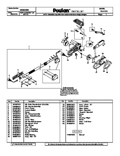 Poulan chainsaw repair manual poulan pln1510. - Recherche en vue de stratégies de changement.