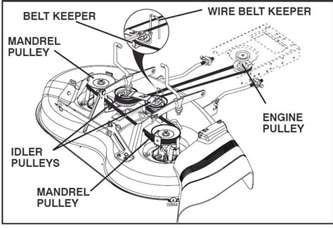 MOWER DECK 42" diagram and repair parts lookup for Poulan Pro PP 
