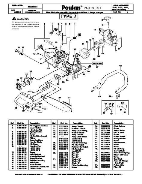 Poulan wild thing chainsaw owners manual. - Panasonic tx p65vt50e service manual and repair guide.