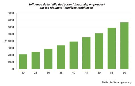 Pourquoi ma consommation a-t-elle un impact sur ma facture …