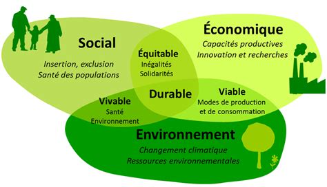 Pouvoirs des municipalités en matière de protection de l'environnement. - Concise guide to macroeconomics david moss.