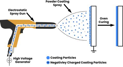 Powder coating manufacturing process.  This is the real process behind carbide inserts &mdash; the t...