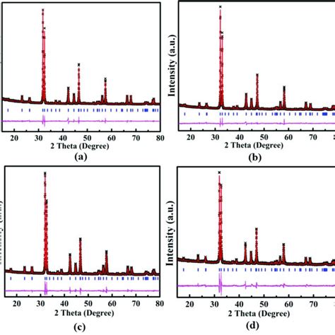 Powder diffraction data and Rietveld refinement of metastable t …