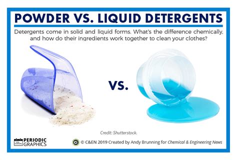 Powder vs liquid detergent. Liquid detergent is better for your washing machine. It does not usually clog your machine and doesn’t cause your clothes to stain. In fact, liquid detergent also doesn’t fade your clothes. Powder detergents often contain bleach which is damaging to your clothes. Liquid detergents can also be used as a pre-wash stain treatment. 