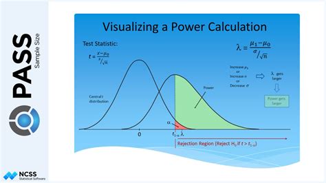 Power Analysis Calculation Help for Dissertation Students