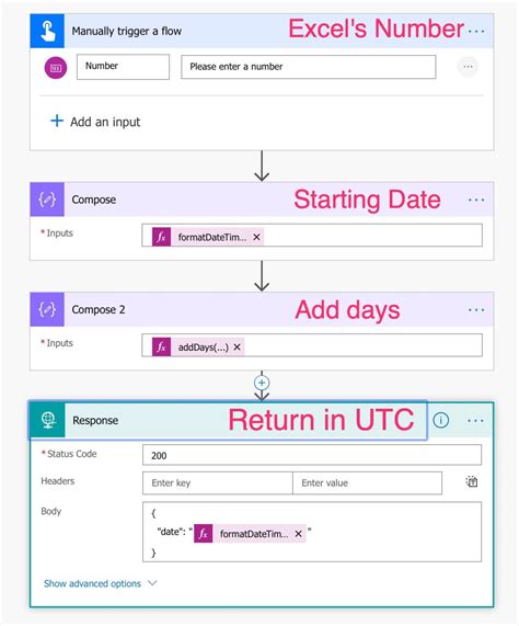 Power Automate: Convert Excel Number to Date - Manuel T.