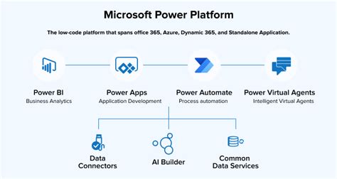 Power Automate + AI Builder How to evaluate forms and create objects