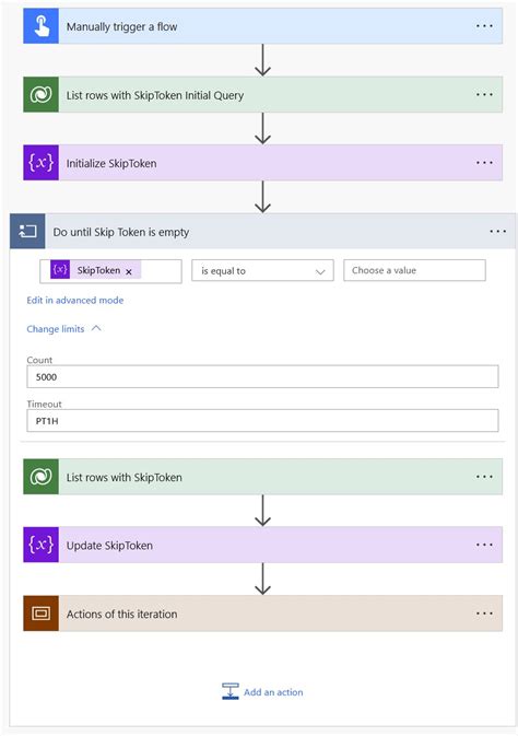 Power Automate The Complete Guide to retrieve more than 5000 …