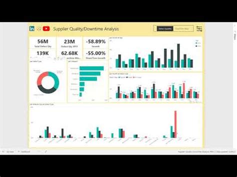 Power BI - Supplier Quality Downtime Analysis - YouTube