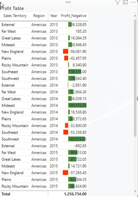 Power BI Conditional Formatting for Matrix and Table …