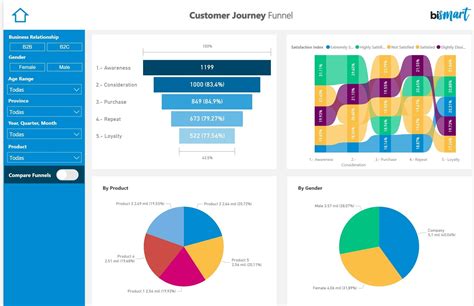 Power BI Dashboard & Reports Sales Analysis YouTube