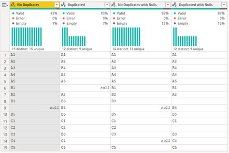 Power BI Data Profiling – distinct vs unique System …