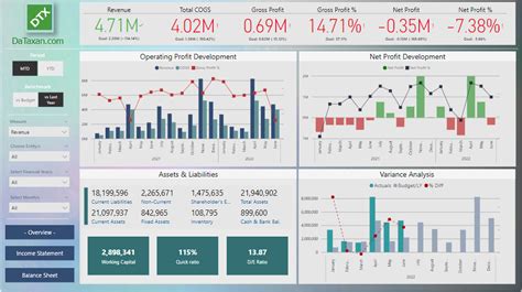 Power BI Financial Analysis