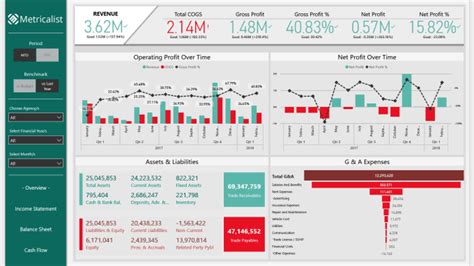 Power BI Financial Analysis Dashboard Data Bear