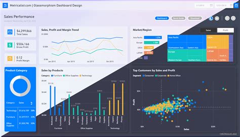 Power BI Glassmorphism Design Metricalist