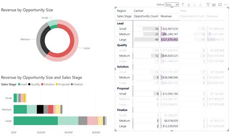 Power BI Matrix