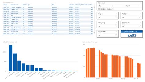 Power BI Project Management Dashboard Adeaca PBA™ CxO Project Insight