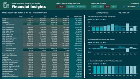 Power BI Reporting Templates Expanded Power BI Visualization Concepts