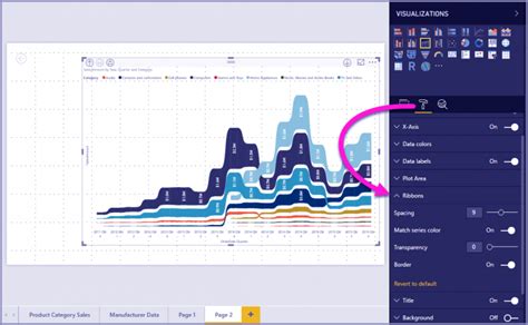 Power BI Ribbon Chart High Thickness Line Testing Works DataFlair