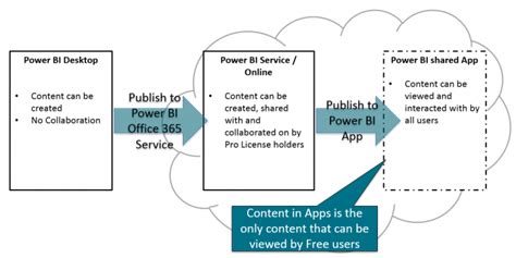 Power BI The University of Edinburgh