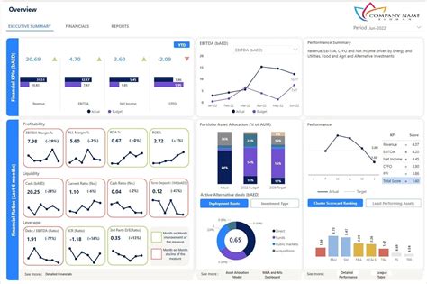 Power BI Xero Dashboard using sample data GCITS