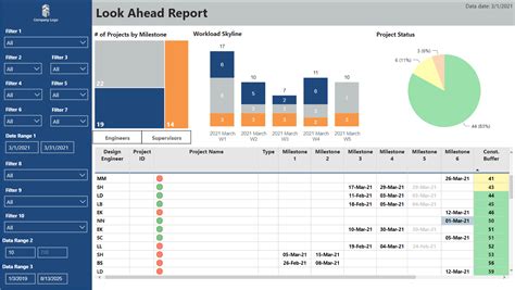 Power BI in Project Management PMA …