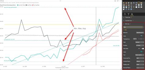 Power Behind the Line Chart in Power BI; Analytics RADACAD