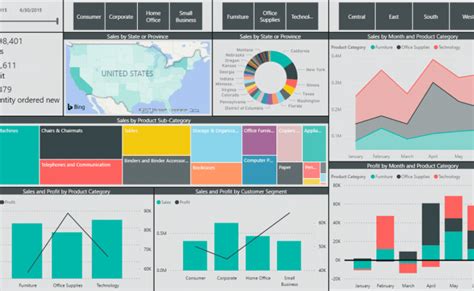 Power Bi Dashboard Creating A Sample Dashboard In Power Bi Gambaran