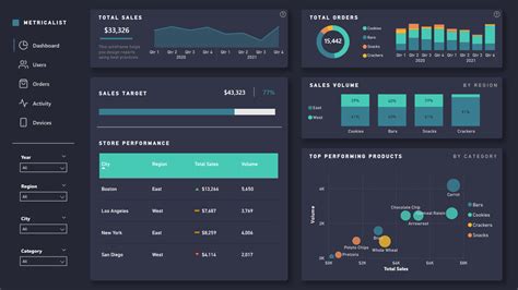 Power Bi Dashboard Design Templates
