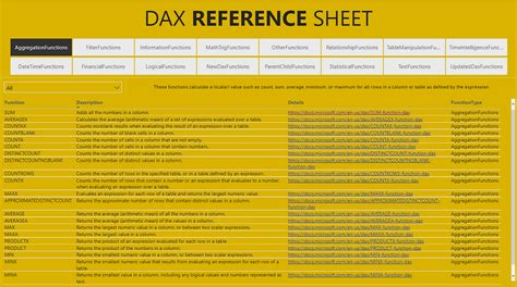 Power Bi Dax Formula Cheat Sheet Printable Forms Free Online