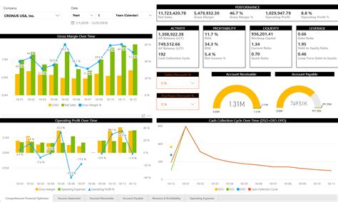 Power Bi For Dynamics Nav Consolidated Financials With Regard To