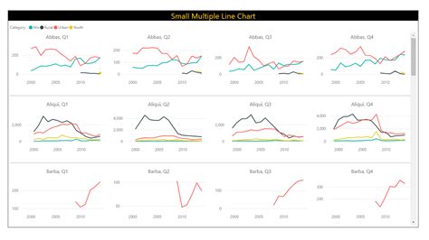 Power Bi Line Chart Multiple Values And Legend Chart Examples