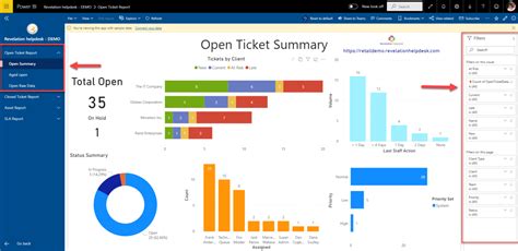 Power Bi Ticketing Dashboard Examples Realtec Gambaran