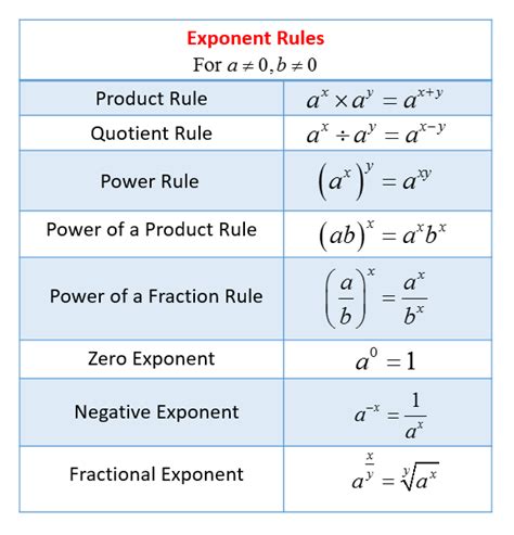 Power Function: The Ultimate Guide - MathLeverage