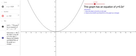 Power Function Graph Y Ax Geogebra