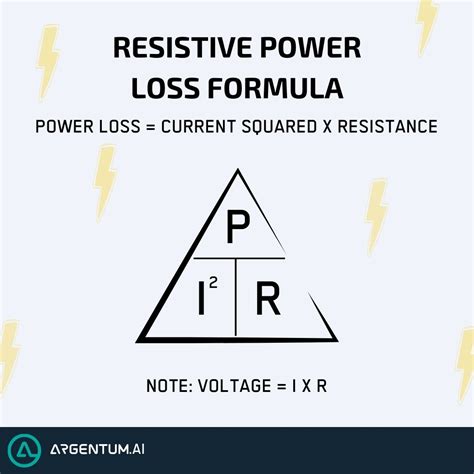 Power Gain and Loss Formulas to Determine Effects on Circuit ...