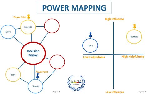 Power Mapping